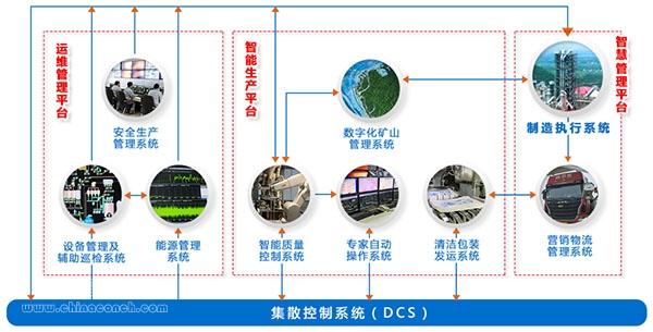 海螺集团的智慧转型之路——从传统工厂到行业灯塔