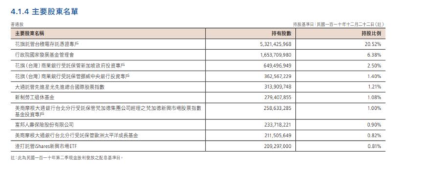 “悬崖边上”的台积电 疯狂投入与技术孤独的博弈