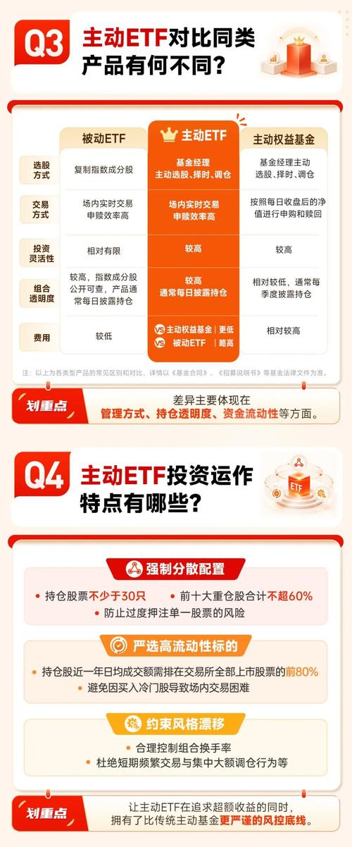 一图看懂主动管理etf!证监会最新批复,场内投资新工具来了